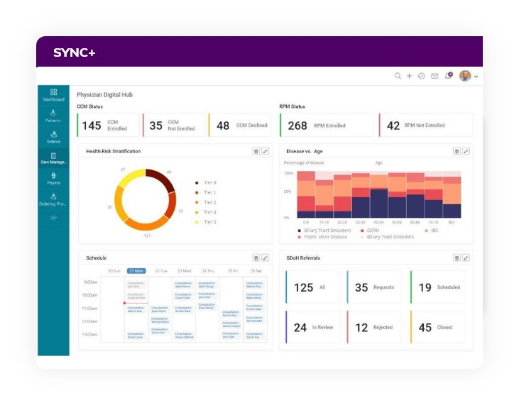 HealthViewX's Clinical Care Orchestration and Management Platform